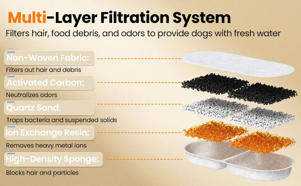 12L Pet Fountain, Motion Sensor, Rechargeable