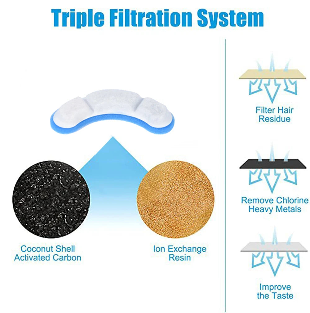 Cat Automatic Sensor Water Feeder + Filters