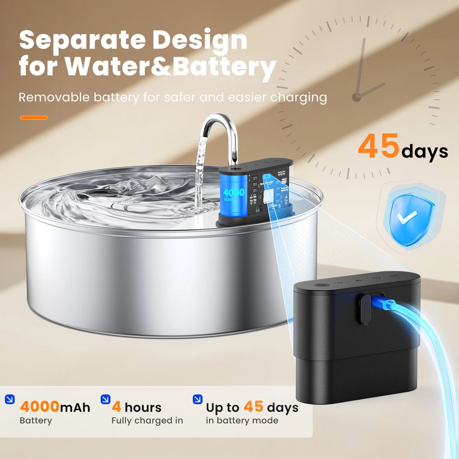12L Pet Fountain, Motion Sensor, Rechargeable