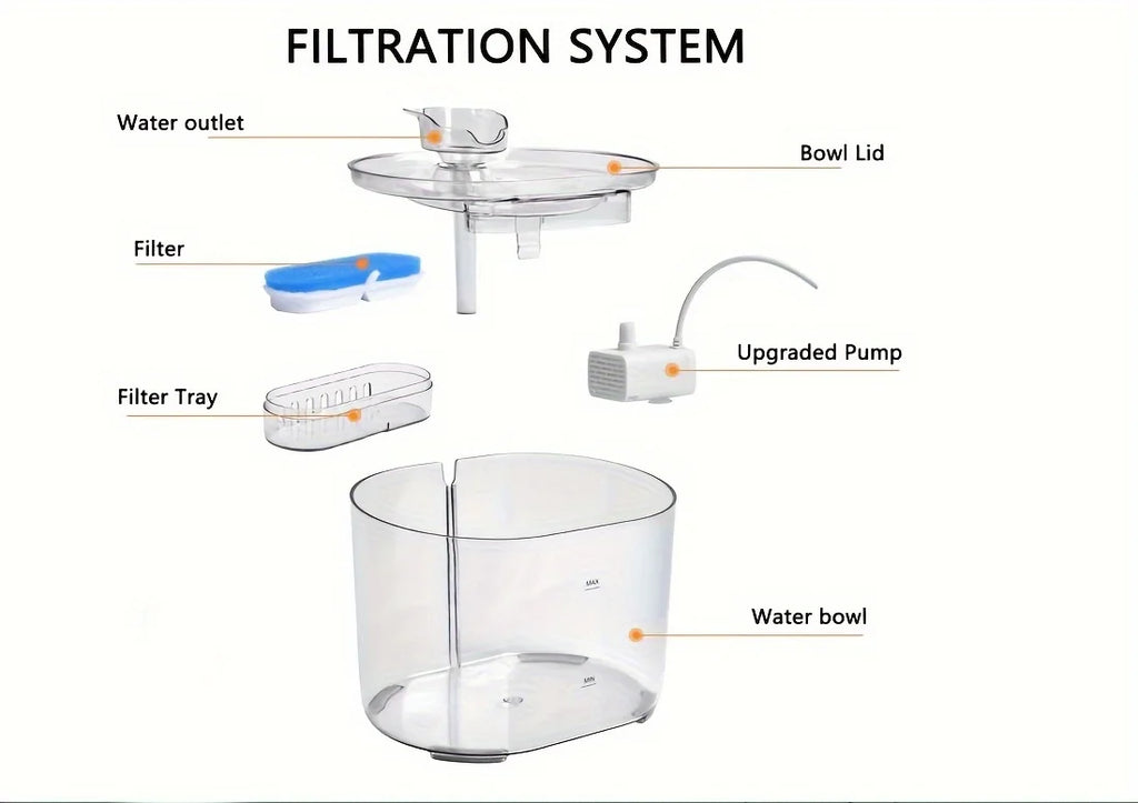 2.2L Pet Water Fountain; Fresh Filtered Water