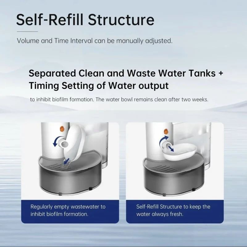 Automatic Water Dispenser for Cats & Dogs