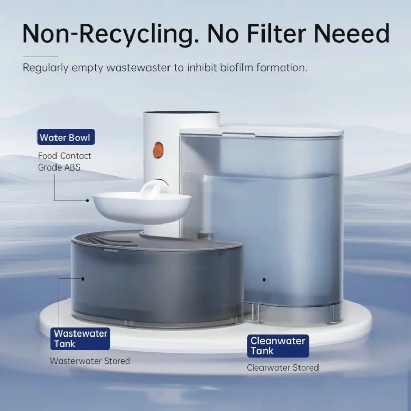 Automatic Water Dispenser for Cats & Dogs