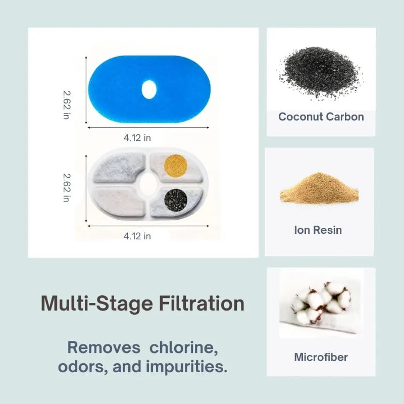 12Pack Filters for Fountains WF170/WF280